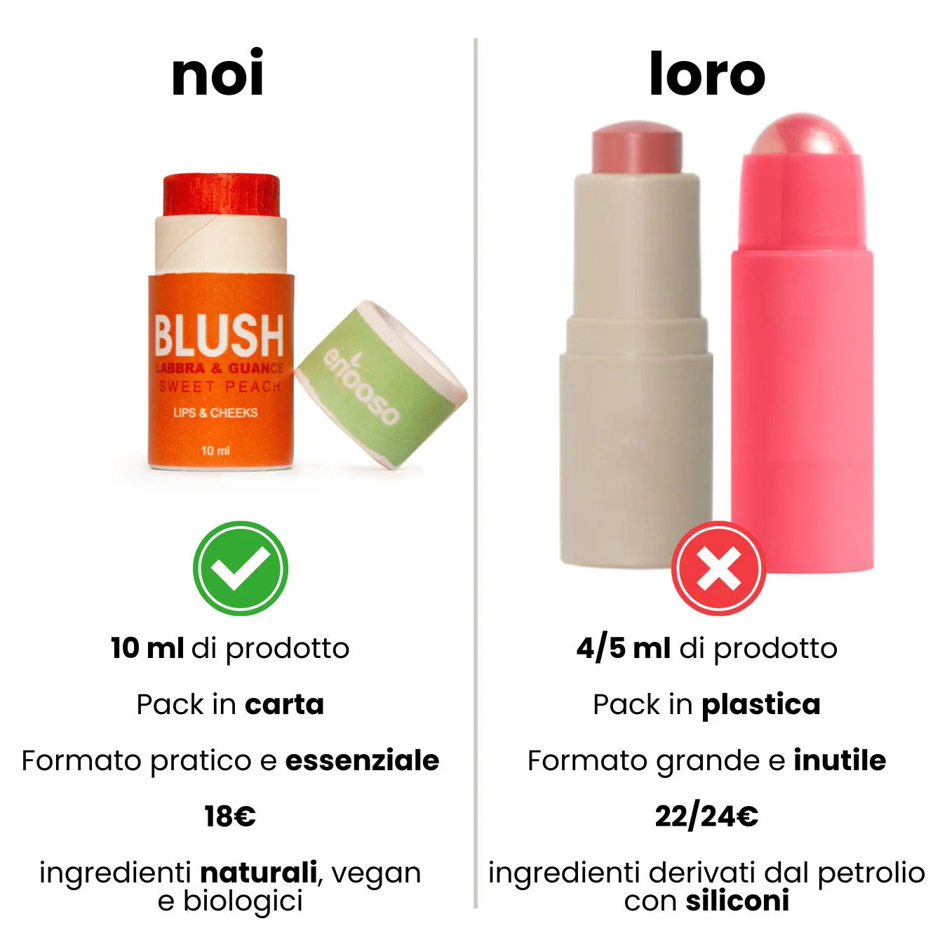 Enooso | Blush Labbra e Guance - Sweet Peach
