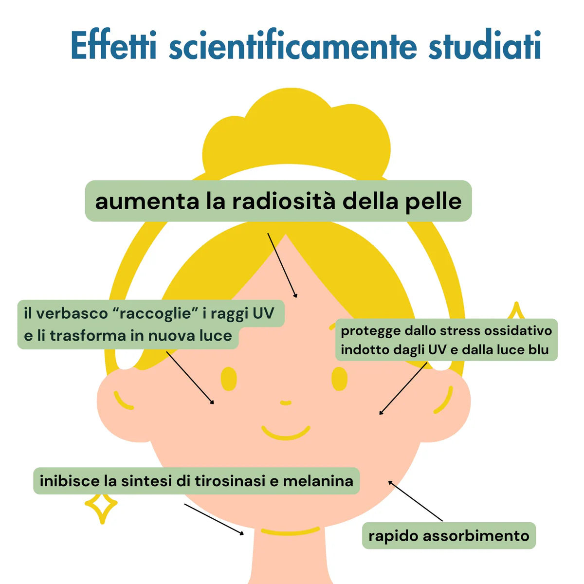 Siero Vitamina C e Verbasco - Azione Illuminante - GIALLO